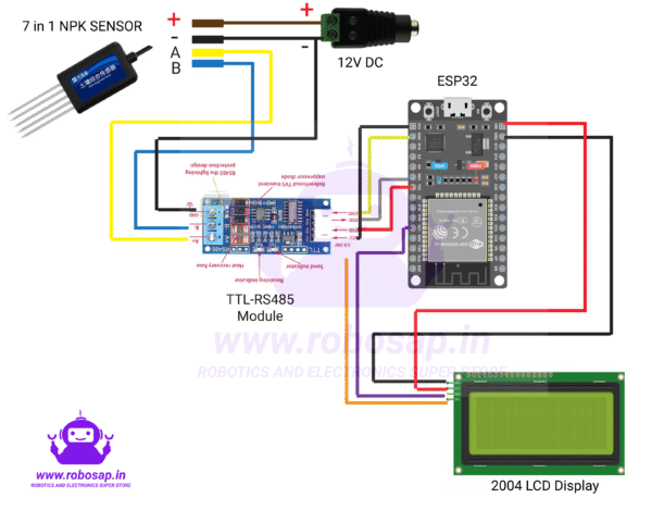 7 in 1 Soil PH NPK EC Temperature Humidity Sensor Module with RS485 TTL ...