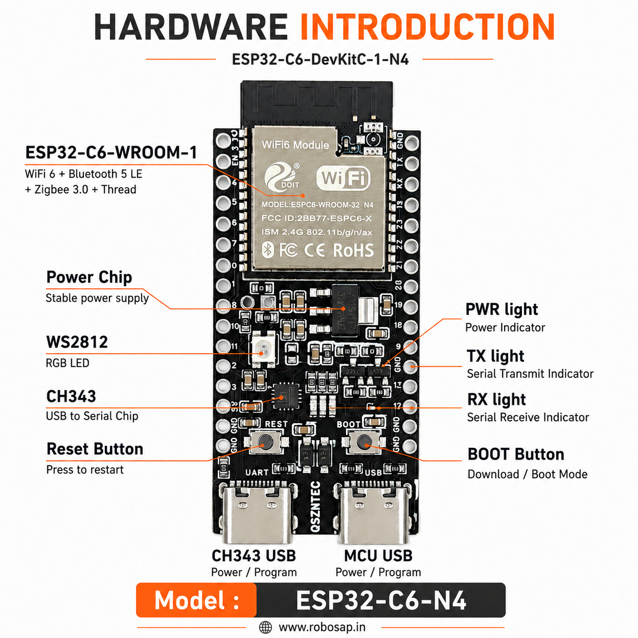 ESP32-C6-DevKitC-1-N4 development board hardware introduction diagram with labeled components, WiFi 6, Bluetooth LE, Zigbee and Thread support